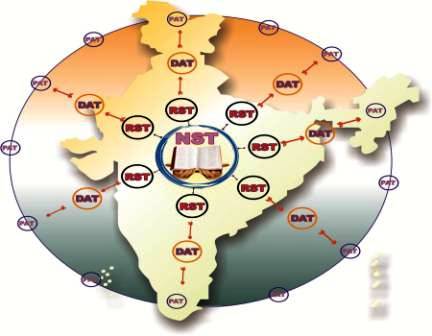 NST National Network